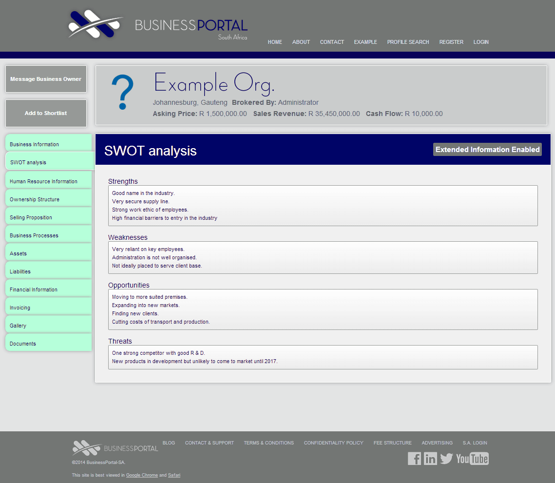 SWOT Analysis
